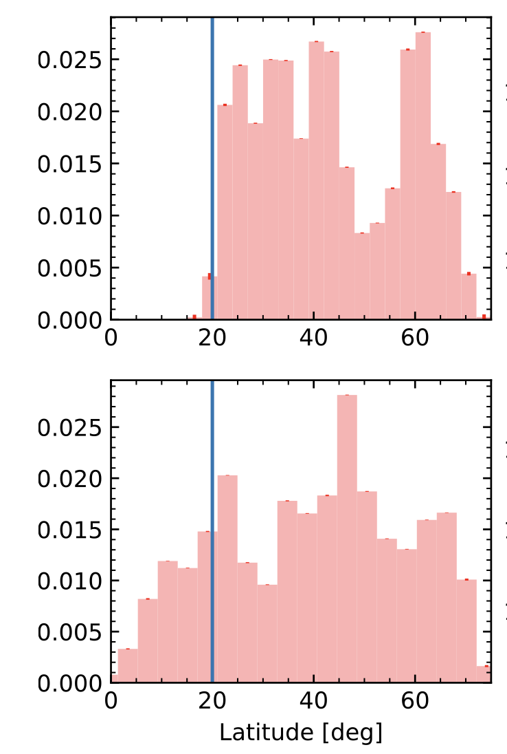 FT_emergence_pattern.png