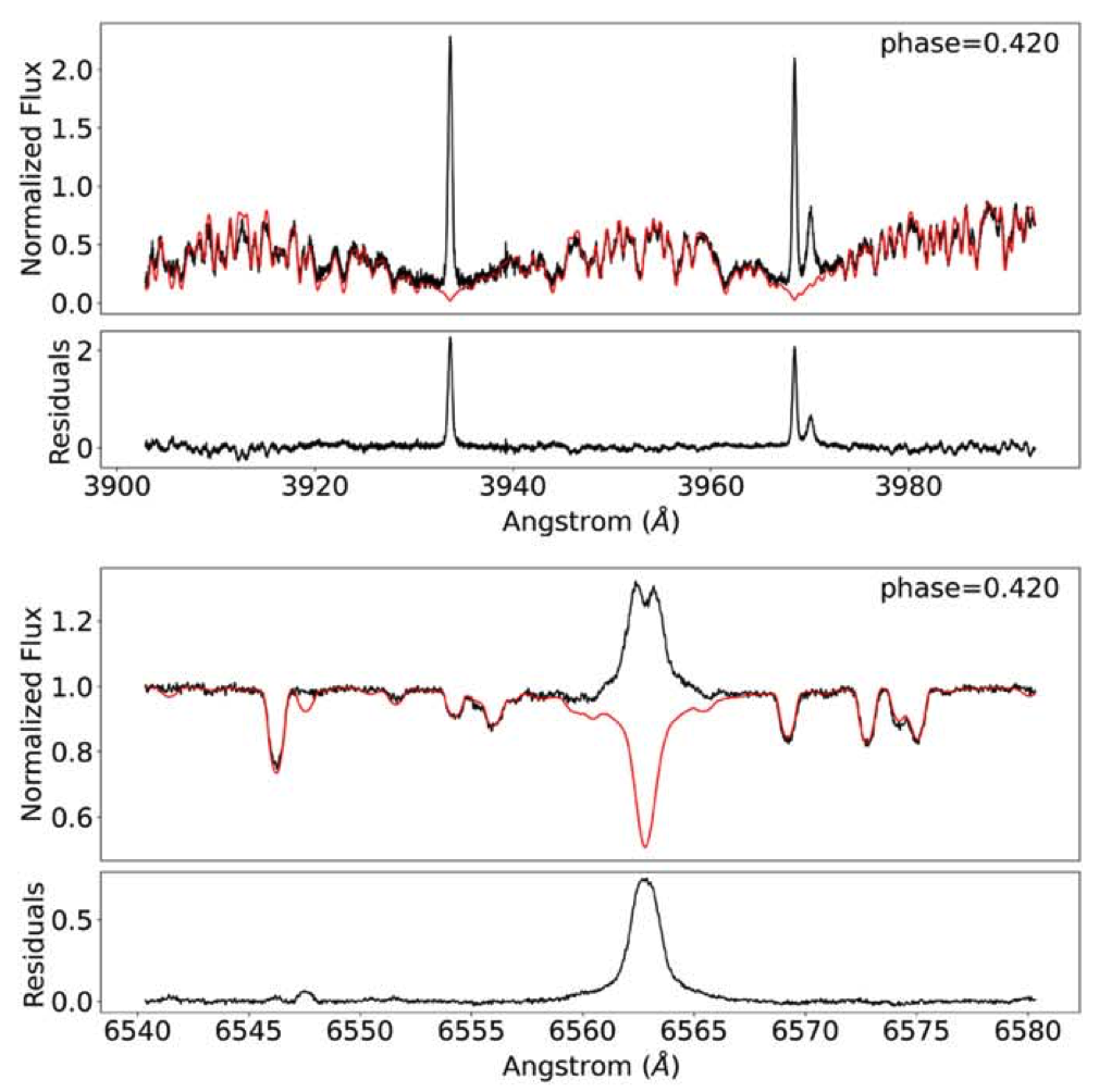 Ca II and H-alpha profiles of PW And