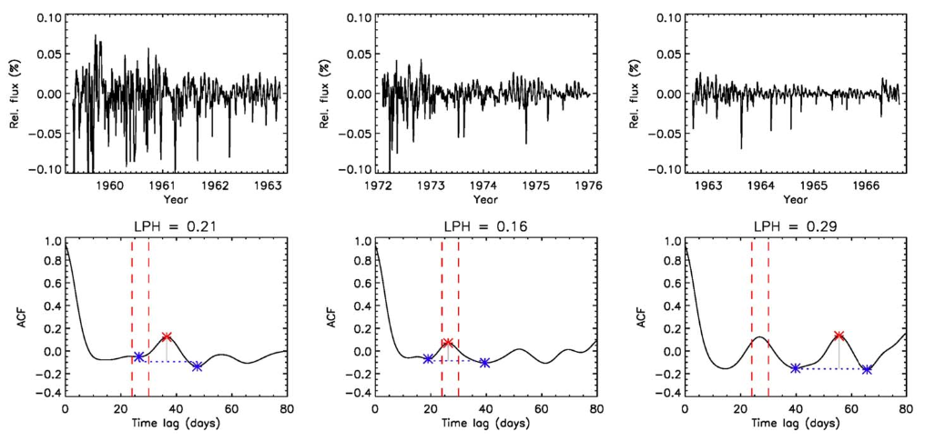 Rotational signals