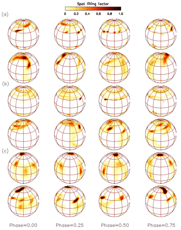 Simulated and observed Doppler images