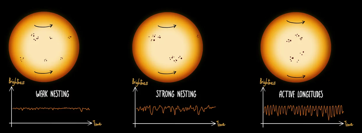 nesting_cartoon.png